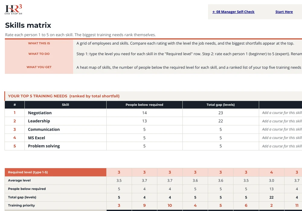 Skills matrix